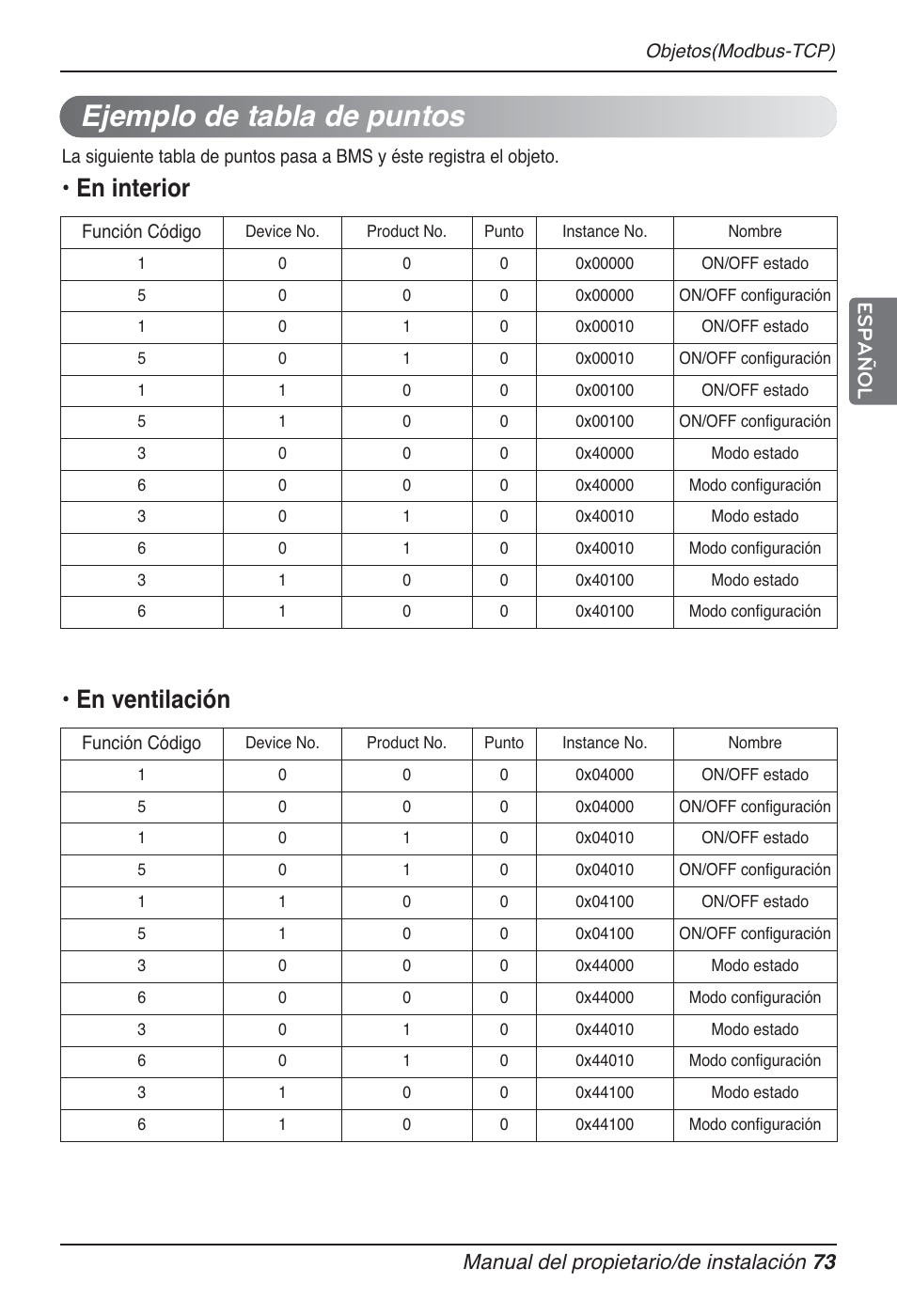 Ejemplo de tabla de puntos, En interior • en ventilación, Manual del propietario/de instalación 73 español | LG PQNFB17B0 User Manual | Page 289 / 756