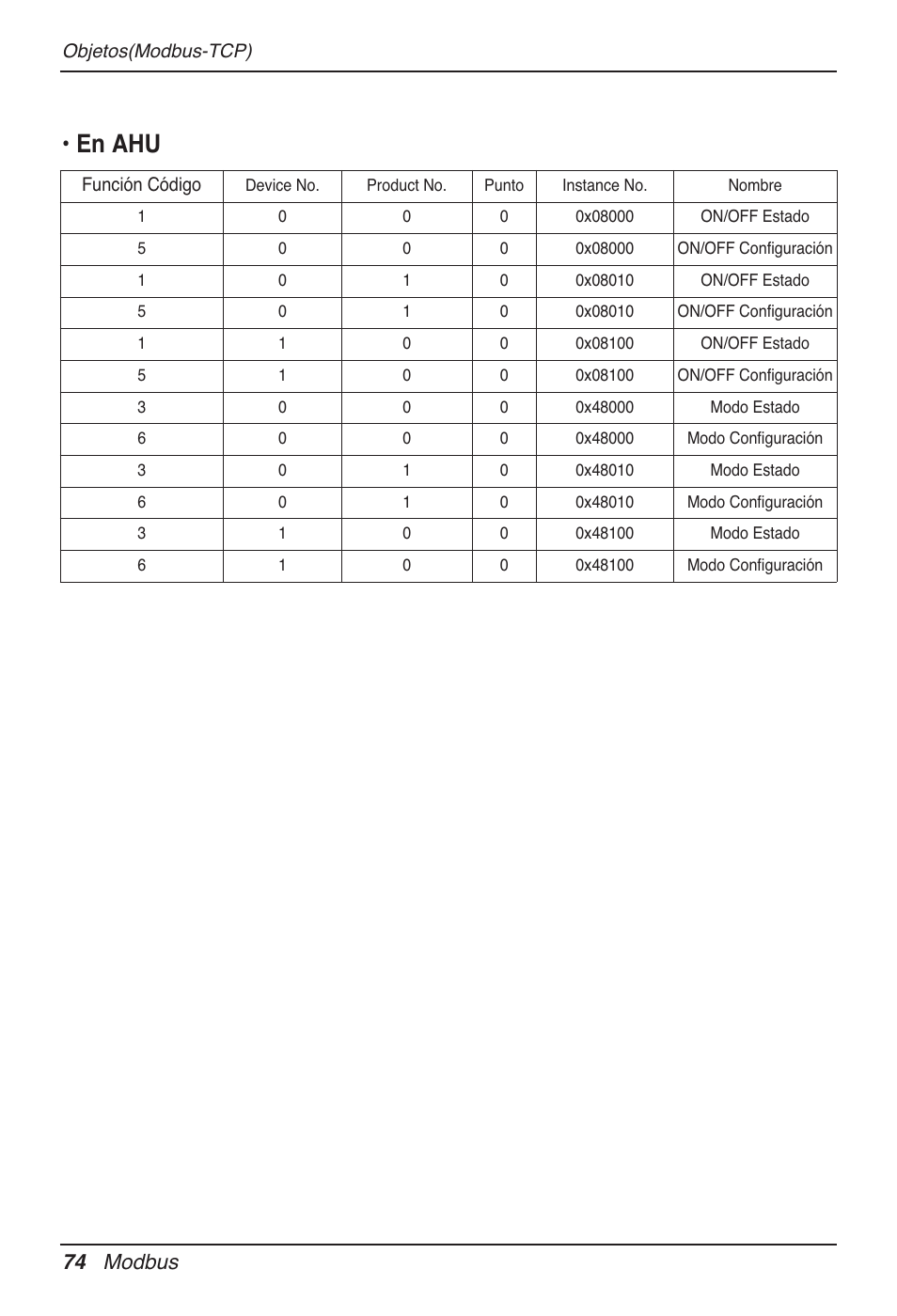 En ahu, 74 modbus | LG PQNFB17B0 User Manual | Page 290 / 756