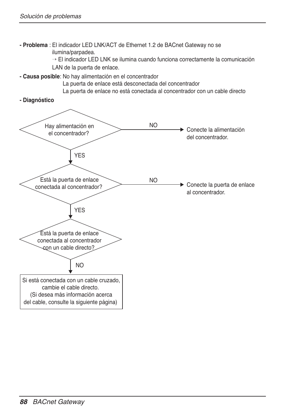 LG PQNFB17B0 User Manual | Page 304 / 756