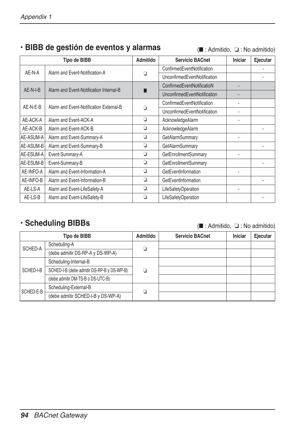 Bibb de gestión de eventos y alarmas, Scheduling bibbs, 94 bacnet gateway | LG PQNFB17B0 User Manual | Page 310 / 756