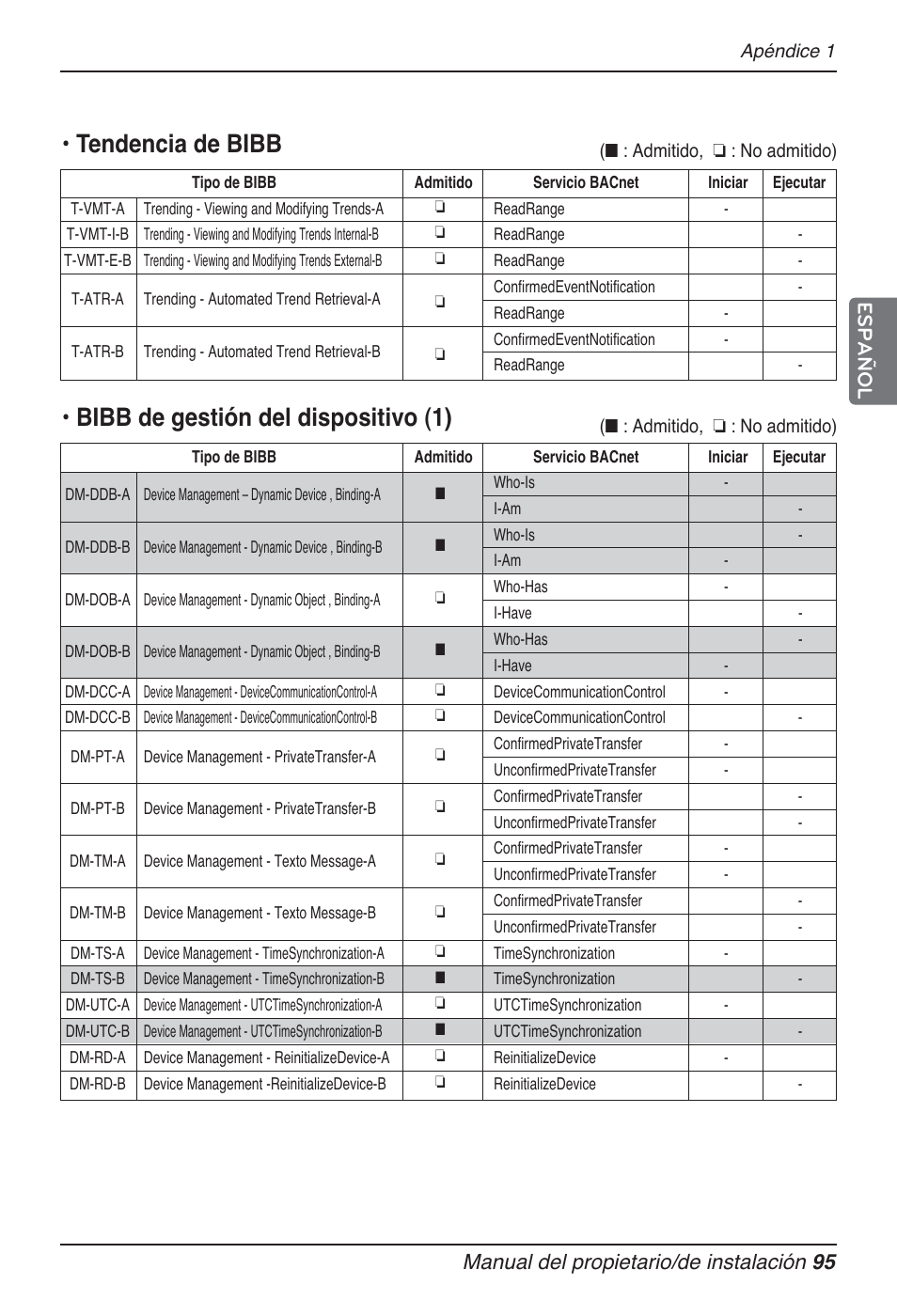 Tendencia de bibb, Bibb de gestión del dispositivo (1), Manual del propietario/de instalación 95 español | LG PQNFB17B0 User Manual | Page 311 / 756