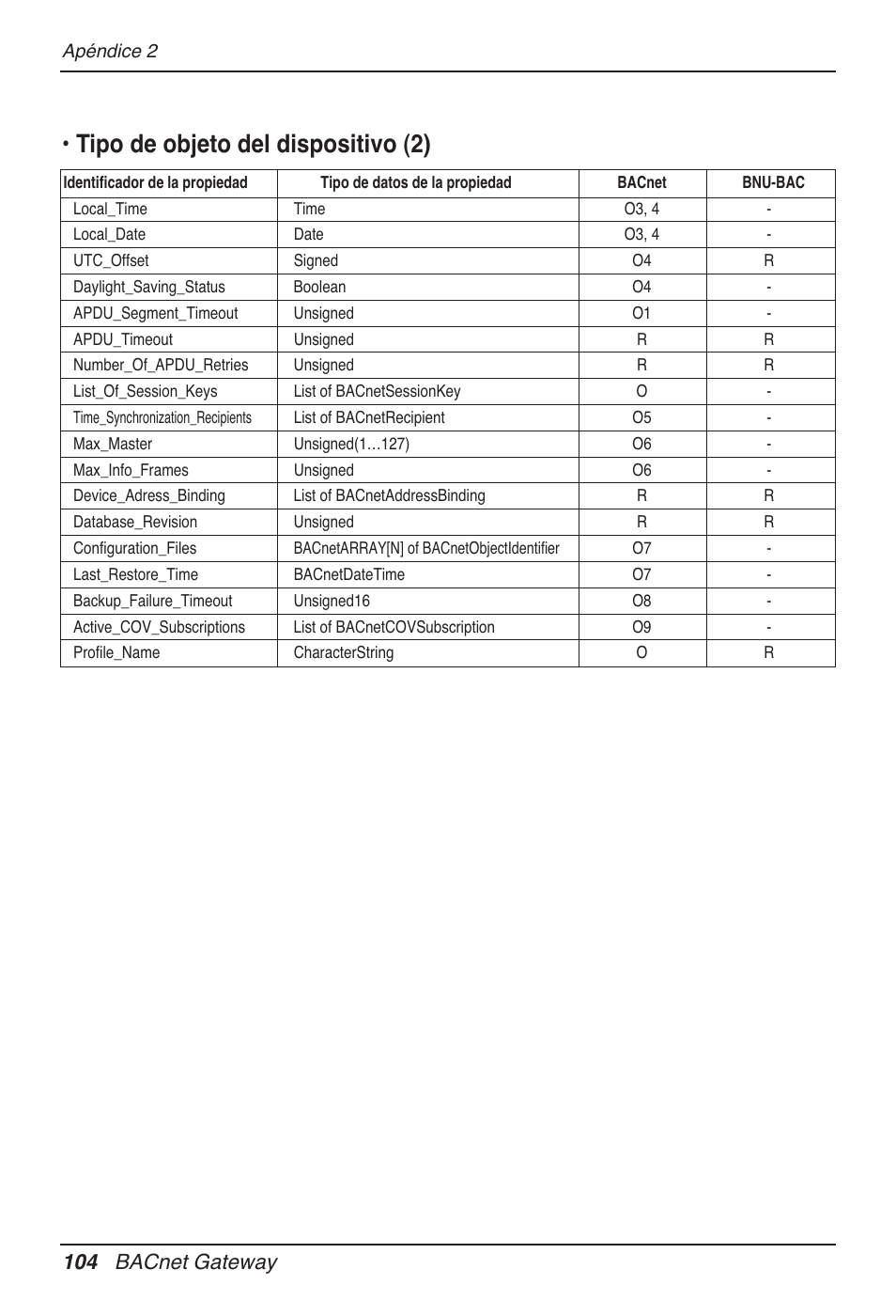 Tipo de objeto del dispositivo (2), 104 bacnet gateway | LG PQNFB17B0 User Manual | Page 320 / 756