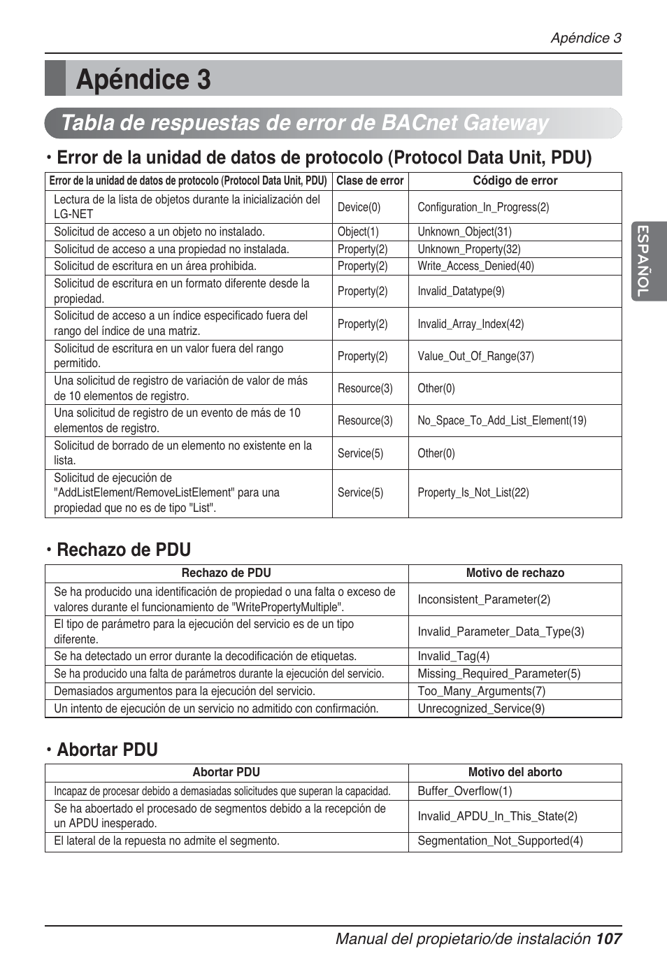 Apéndice 3, Tabla de respuestas de error de bacnet gateway, Rechazo de pdu | Abortar pdu | LG PQNFB17B0 User Manual | Page 323 / 756