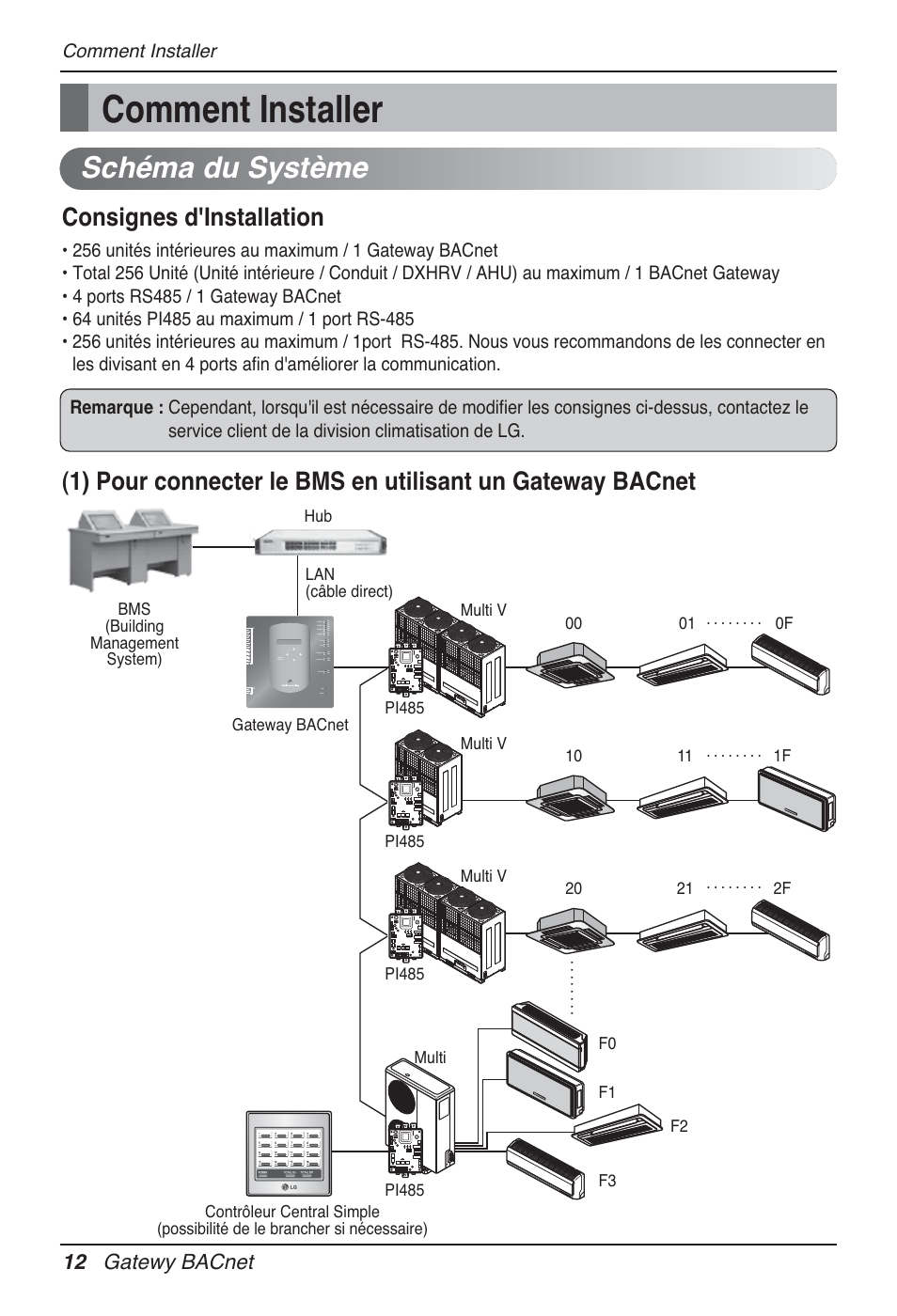 Comment installer, Schéma du système, Consignes d'installation | 12 gatewy bacnet | LG PQNFB17B0 User Manual | Page 336 / 756