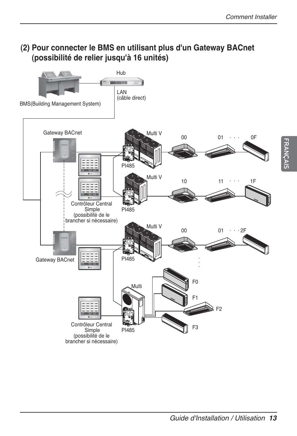 Guide d'installation / utilisation 13, Français, Comment installer | LG PQNFB17B0 User Manual | Page 337 / 756