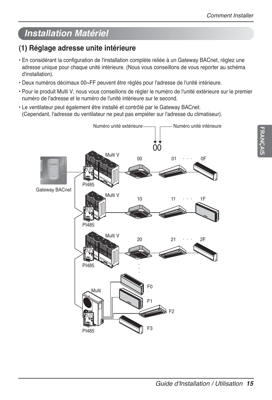 Installation matériel, 1) réglage adresse unite intérieure, Guide d'installation / utilisation 15 | Français, Comment installer | LG PQNFB17B0 User Manual | Page 339 / 756