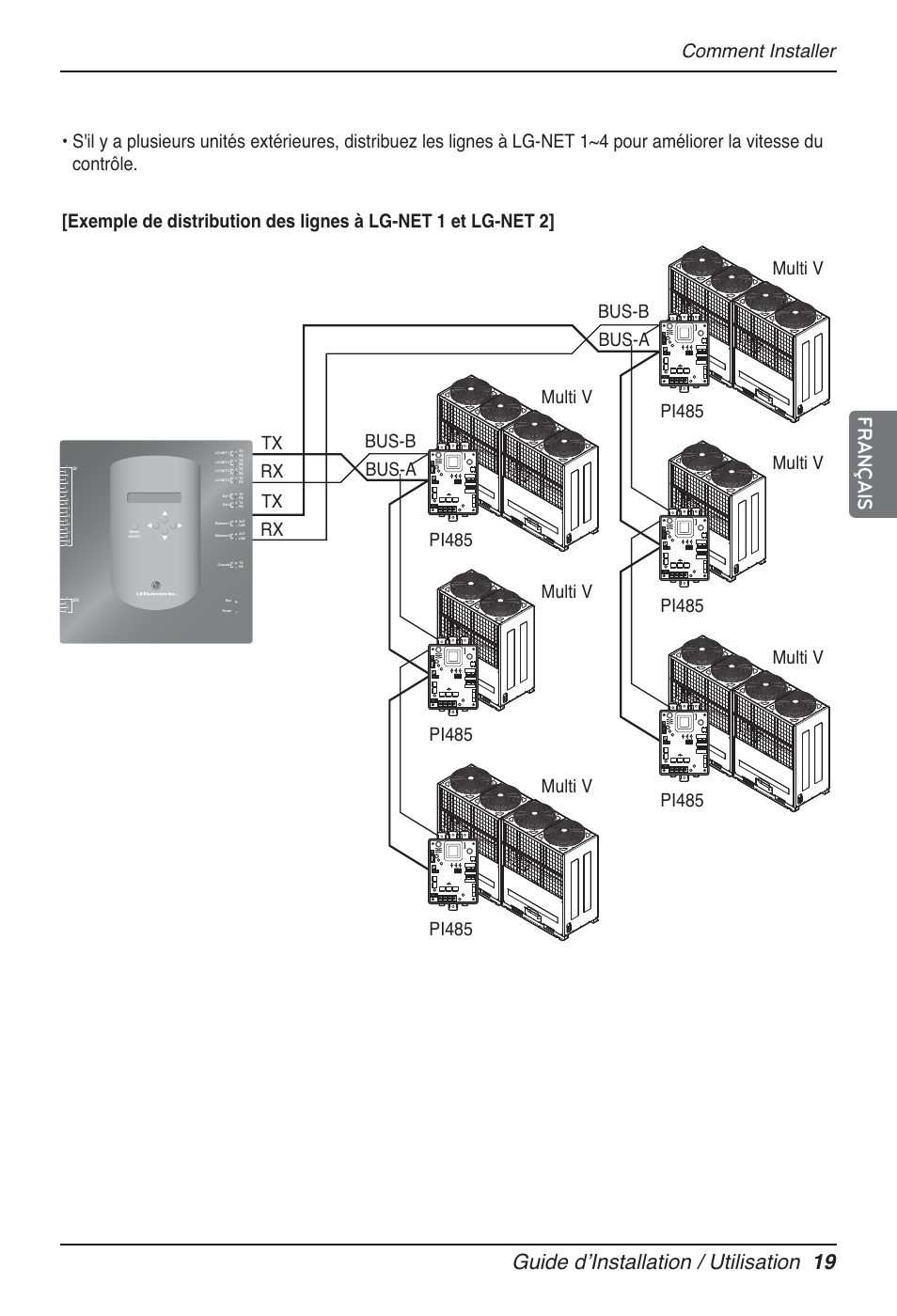 Guide dʼinstallation / utilisation 19, Français, Multi v pi485 tx rx tx rx | Multi v pi485 | LG PQNFB17B0 User Manual | Page 343 / 756