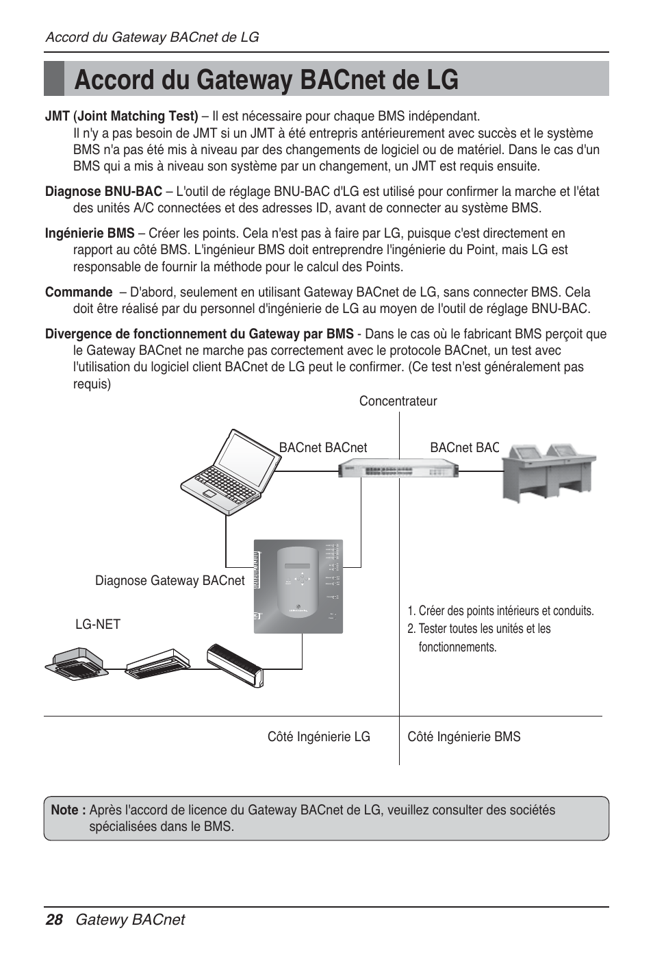 28 gatewy bacnet, Accord du gateway bacnet de lg | LG PQNFB17B0 User Manual | Page 352 / 756