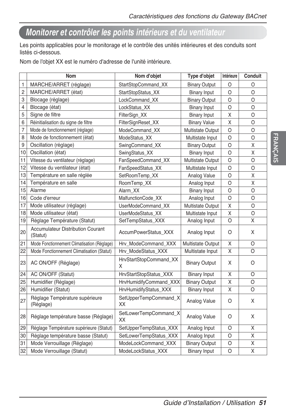 Guide dʼinstallation / utilisation 51 français | LG PQNFB17B0 User Manual | Page 375 / 756