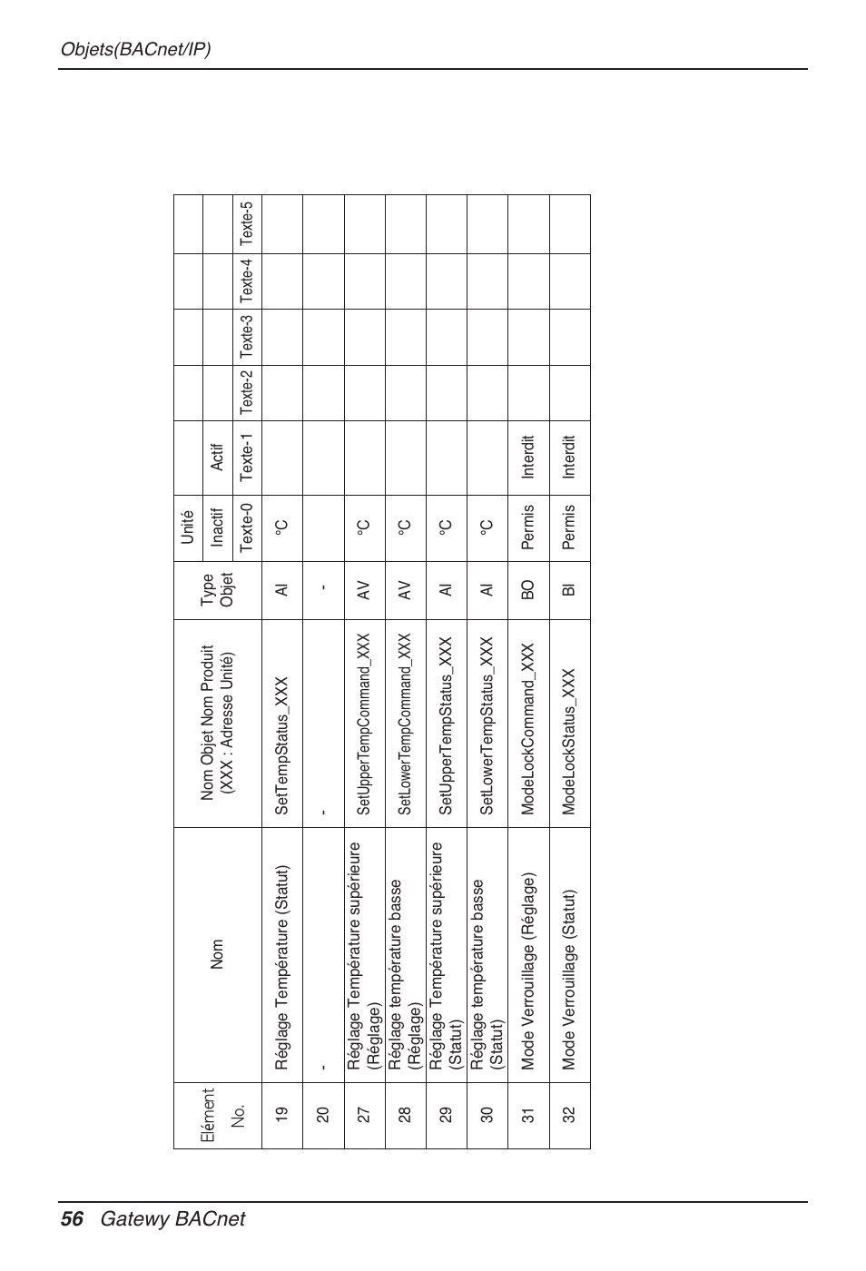 56 gatewy bacnet | LG PQNFB17B0 User Manual | Page 380 / 756