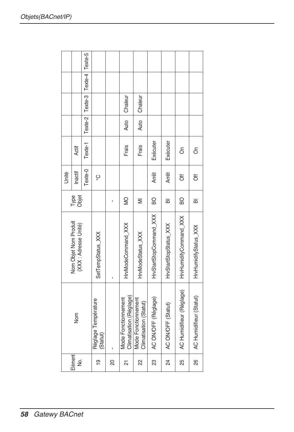 58 gatewy bacnet | LG PQNFB17B0 User Manual | Page 382 / 756