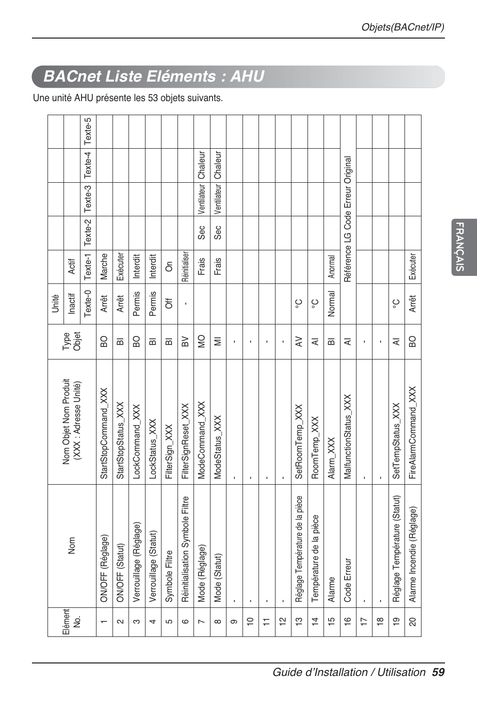 Bacnet liste eléments : ahu, Guide dʼinstallation / utilisation 59 français | LG PQNFB17B0 User Manual | Page 383 / 756