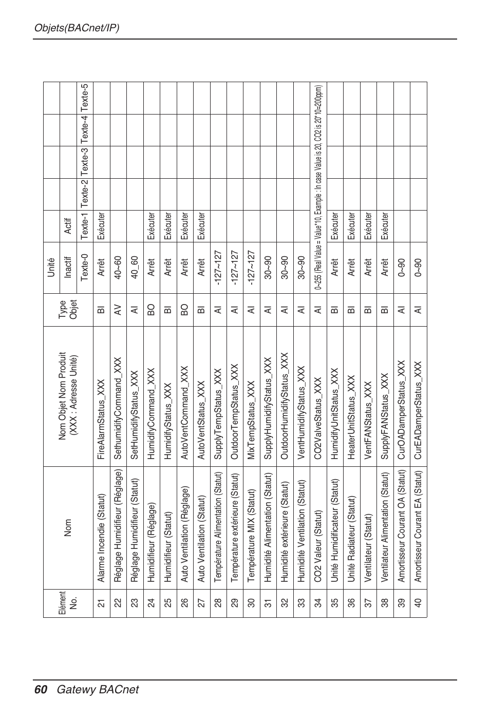 60 gatewy bacnet | LG PQNFB17B0 User Manual | Page 384 / 756