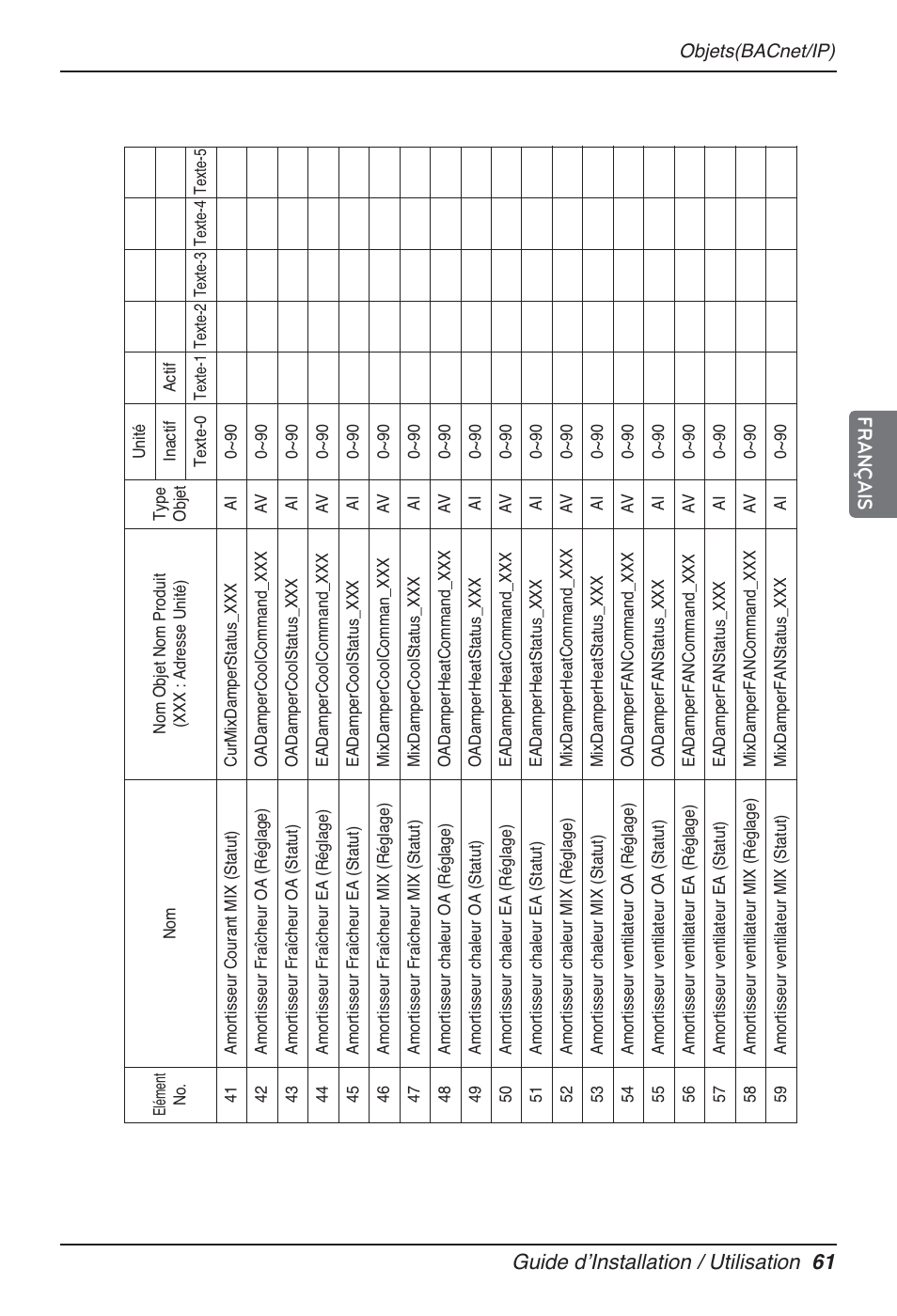 Guide dʼinstallation / utilisation 61 français | LG PQNFB17B0 User Manual | Page 385 / 756