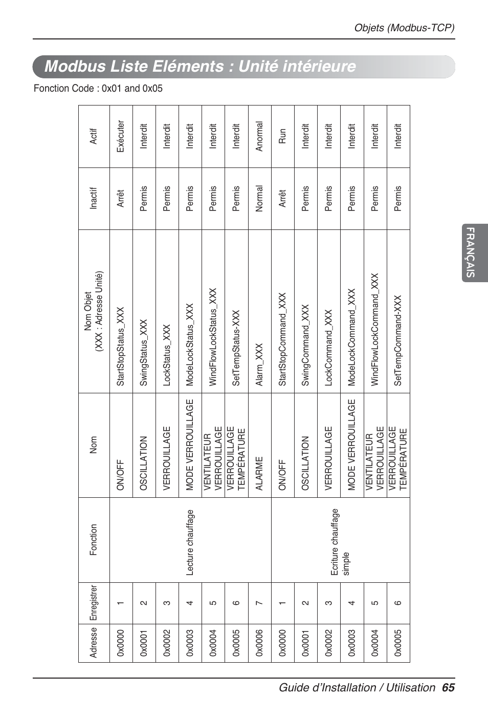 Modbus liste eléments : unité intérieure, Guide dʼinstallation / utilisation 65 français | LG PQNFB17B0 User Manual | Page 389 / 756