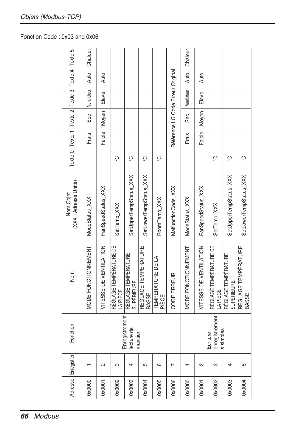 66 modbus | LG PQNFB17B0 User Manual | Page 390 / 756