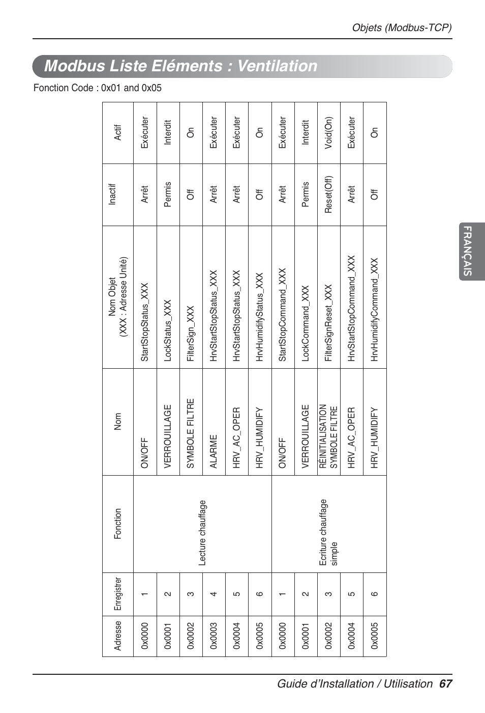 Modbus liste eléments : ventilation, Guide dʼinstallation / utilisation 67 français | LG PQNFB17B0 User Manual | Page 391 / 756