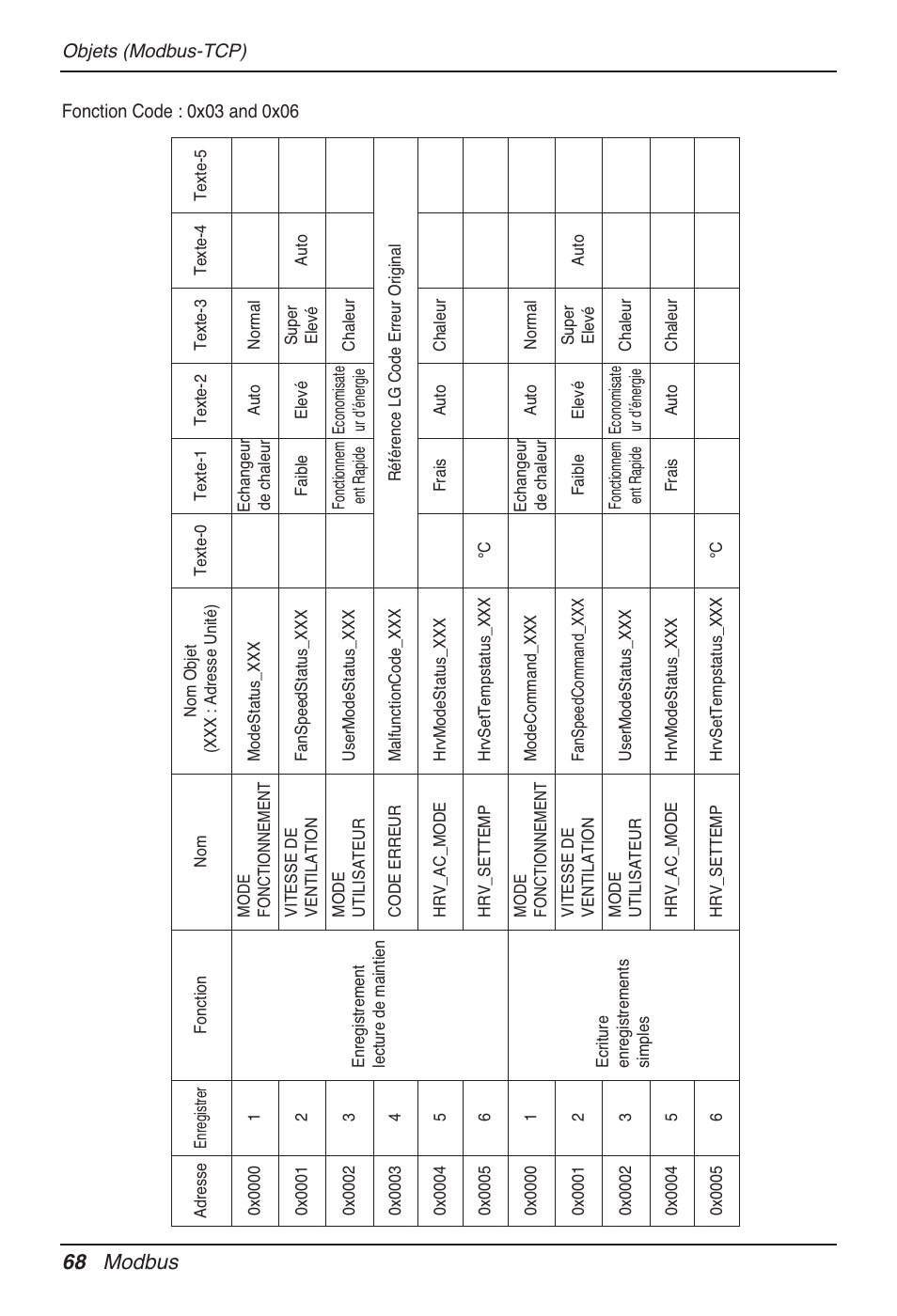 68 modbus | LG PQNFB17B0 User Manual | Page 392 / 756