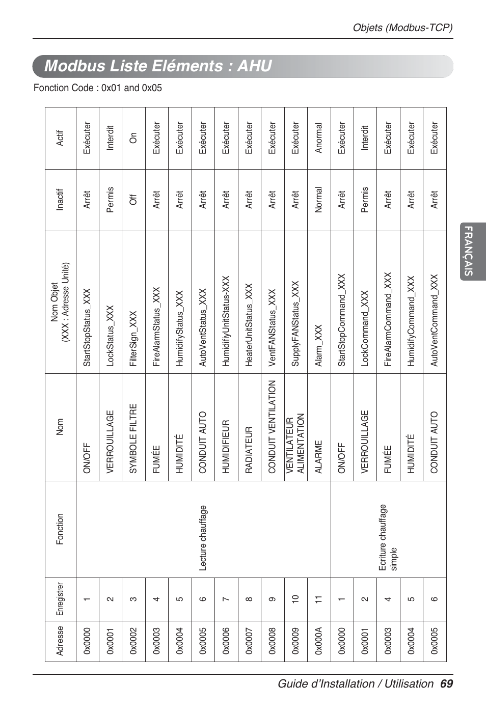 Modbus liste eléments : ahu, Guide dʼinstallation / utilisation 69 français | LG PQNFB17B0 User Manual | Page 393 / 756