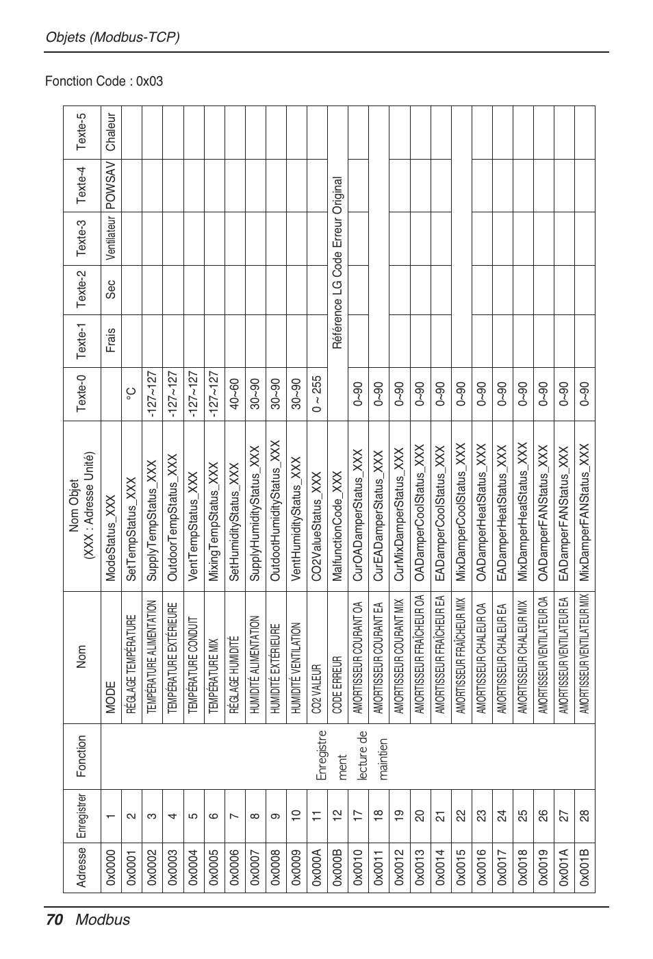 70 modbus | LG PQNFB17B0 User Manual | Page 394 / 756