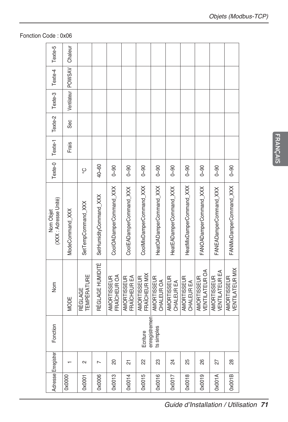 Guide dʼinstallation / utilisation 71 français | LG PQNFB17B0 User Manual | Page 395 / 756