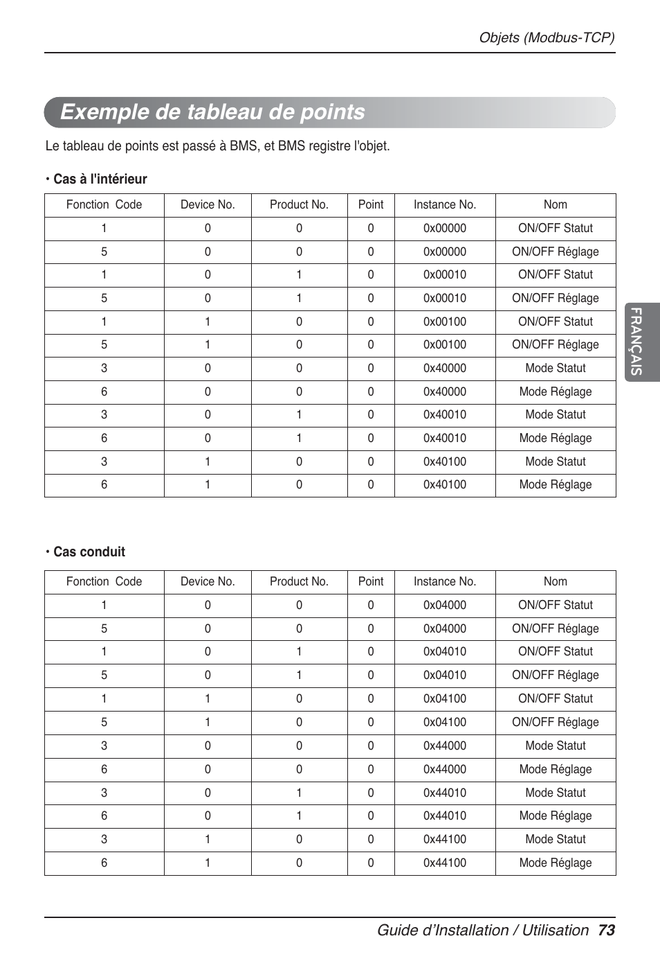 Exemple de tableau de points, Guide dʼinstallation / utilisation 73 français | LG PQNFB17B0 User Manual | Page 397 / 756