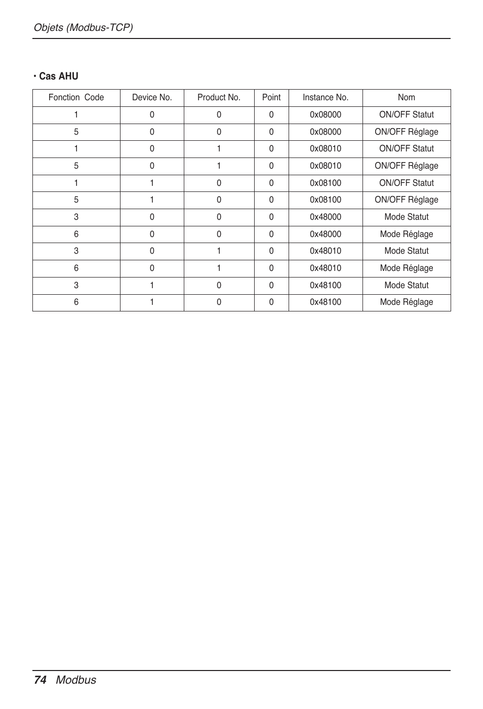 74 modbus | LG PQNFB17B0 User Manual | Page 398 / 756