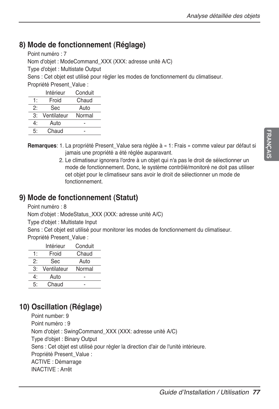 8) mode de fonctionnement (réglage), 9) mode de fonctionnement (statut), 10) oscillation (réglage) | LG PQNFB17B0 User Manual | Page 401 / 756