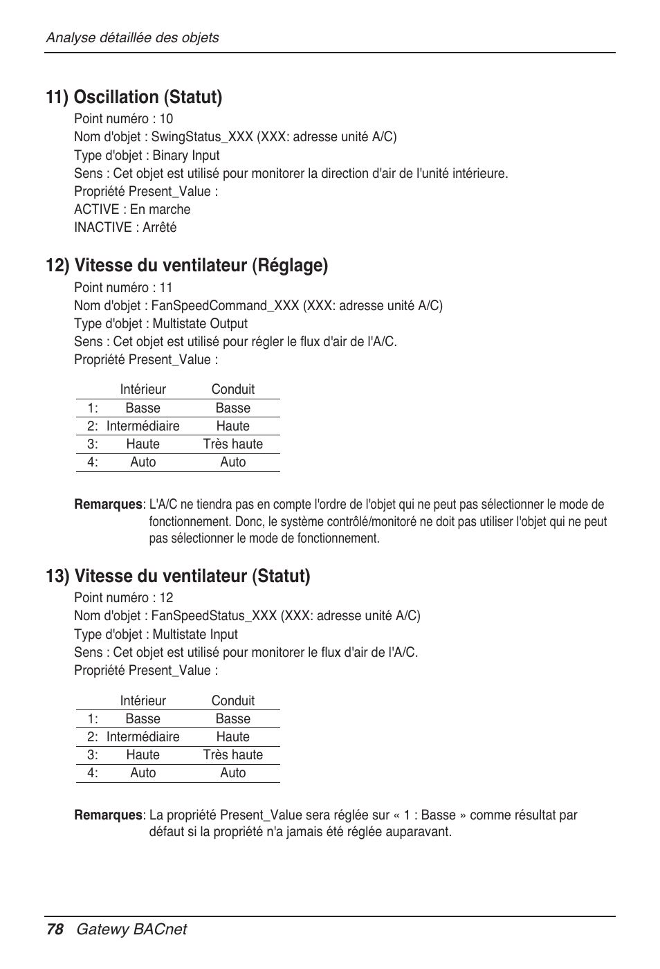 11) oscillation (statut), 12) vitesse du ventilateur (réglage), 13) vitesse du ventilateur (statut) | LG PQNFB17B0 User Manual | Page 402 / 756