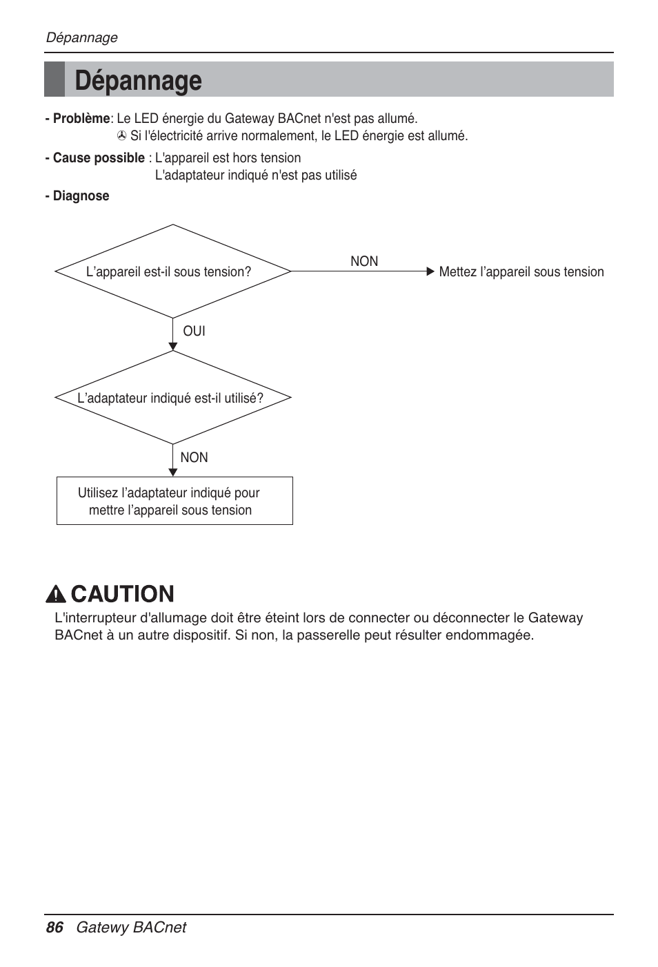 Dépannage | LG PQNFB17B0 User Manual | Page 410 / 756