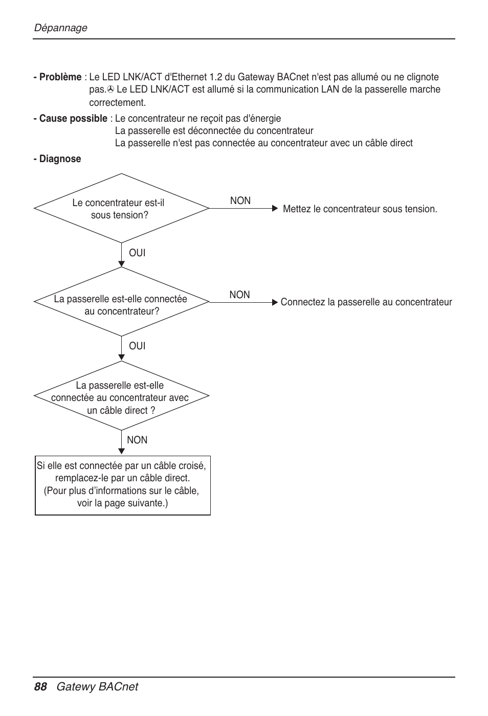 LG PQNFB17B0 User Manual | Page 412 / 756