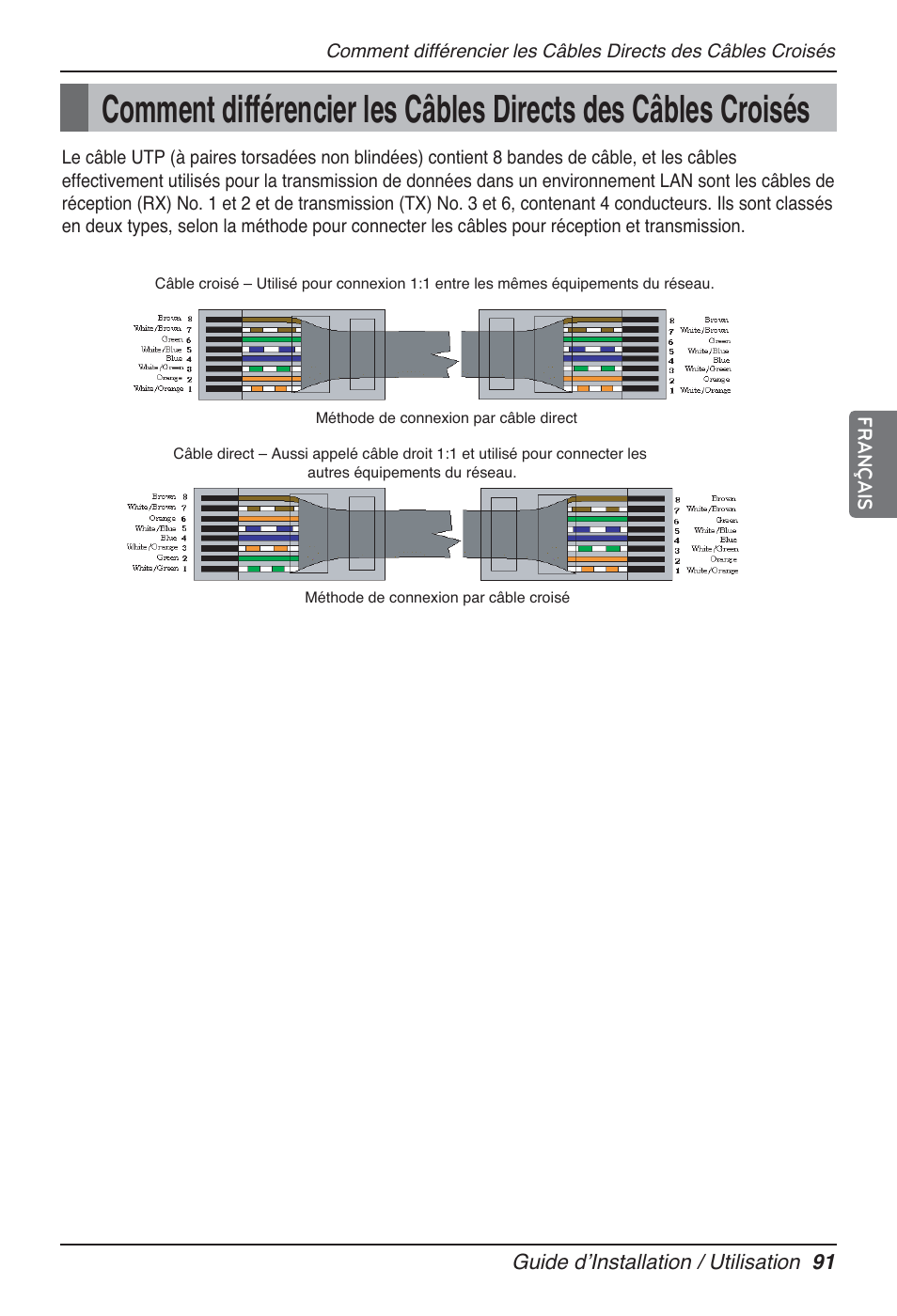 LG PQNFB17B0 User Manual | Page 415 / 756