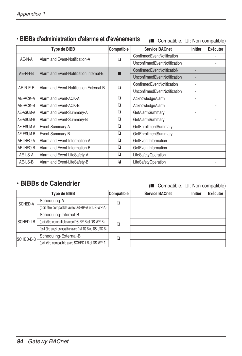 94 gatewy bacnet | LG PQNFB17B0 User Manual | Page 418 / 756