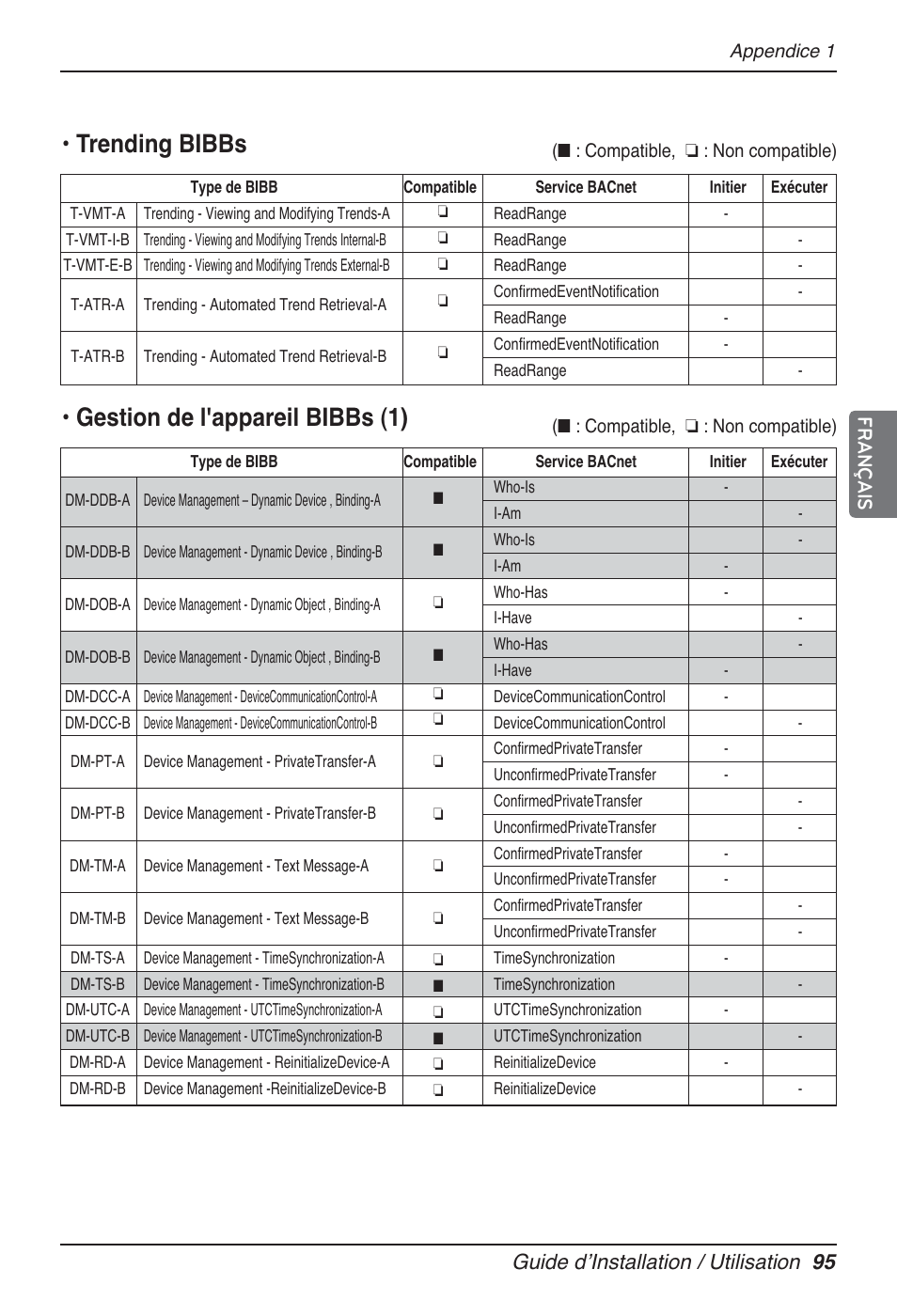 Trending bibbs • gestion de l'appareil bibbs (1), Guide dʼinstallation / utilisation 95 français | LG PQNFB17B0 User Manual | Page 419 / 756