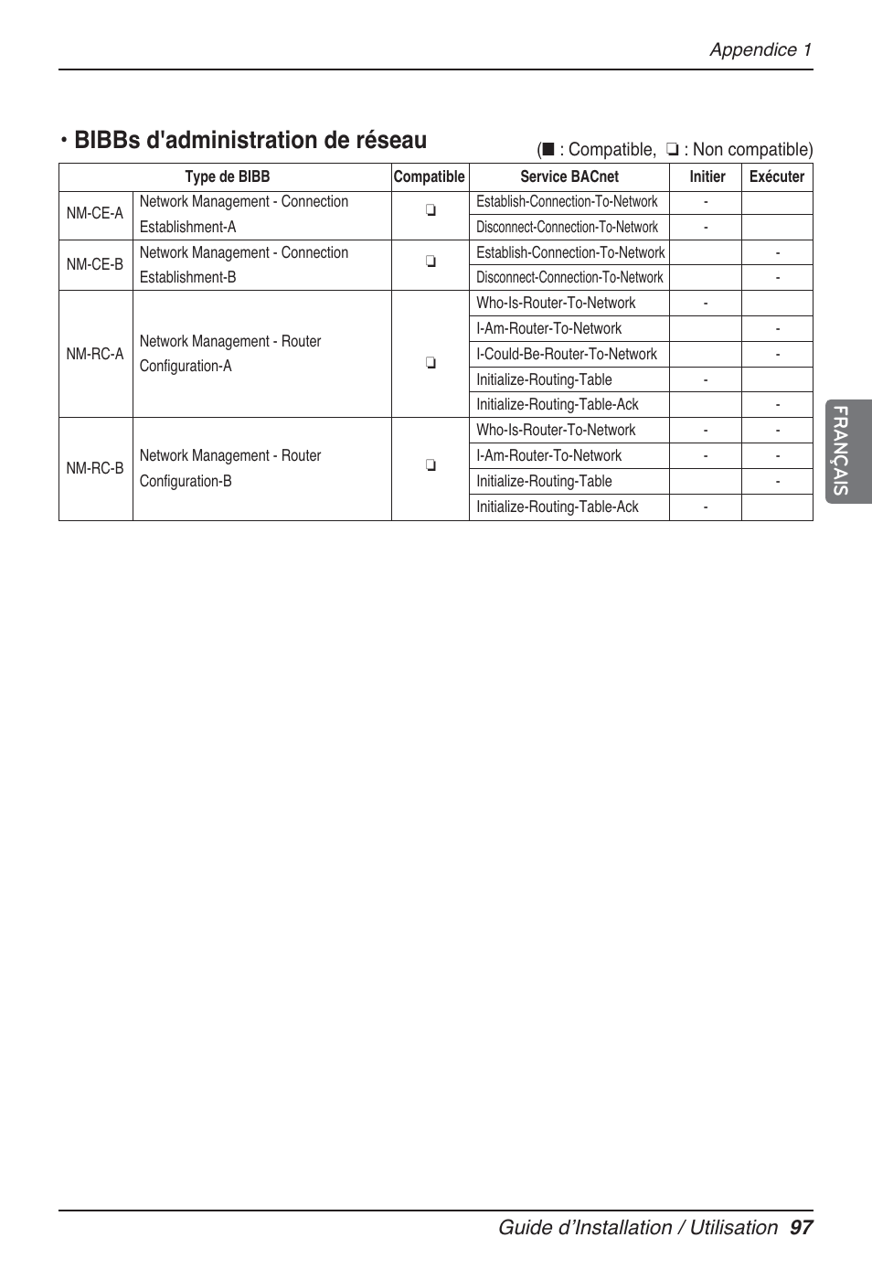 Bibbs d'administration de réseau, Guide dʼinstallation / utilisation 97 français | LG PQNFB17B0 User Manual | Page 421 / 756