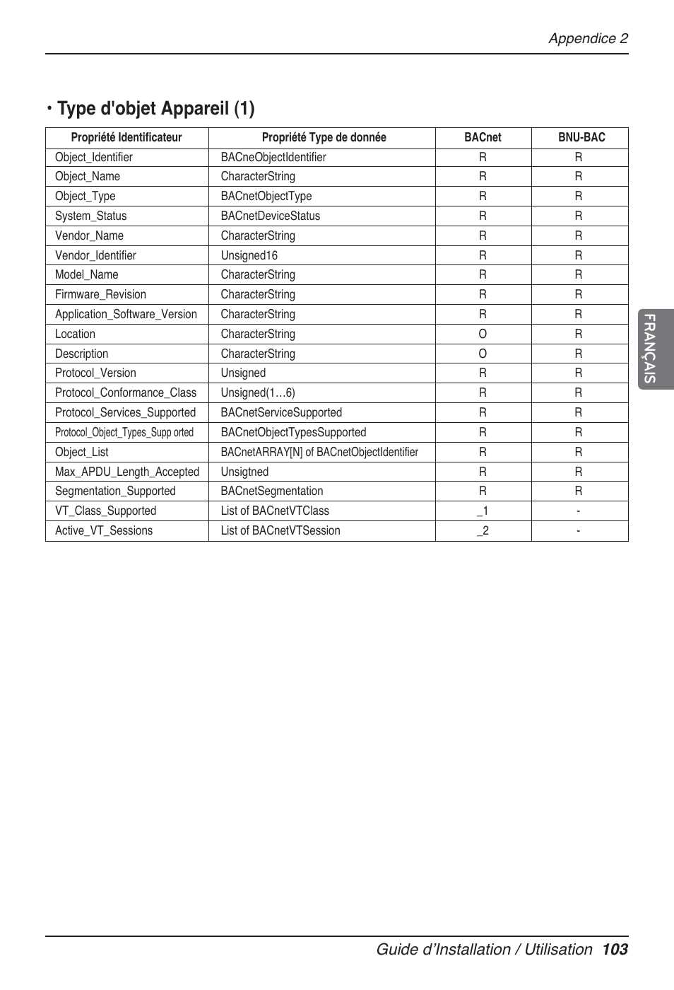 Type d'objet appareil (1), Guide dʼinstallation / utilisation 103 français | LG PQNFB17B0 User Manual | Page 427 / 756