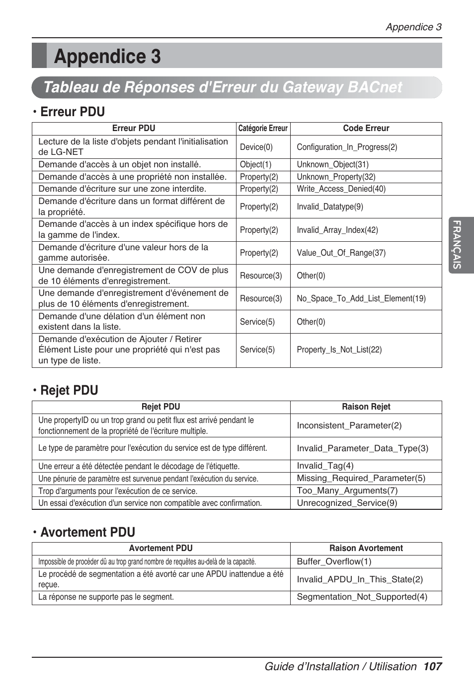 Appendice 3, Tableau de réponses d'erreur du gateway bacnet, Erreur pdu | Rejet pdu, Avortement pdu | LG PQNFB17B0 User Manual | Page 431 / 756