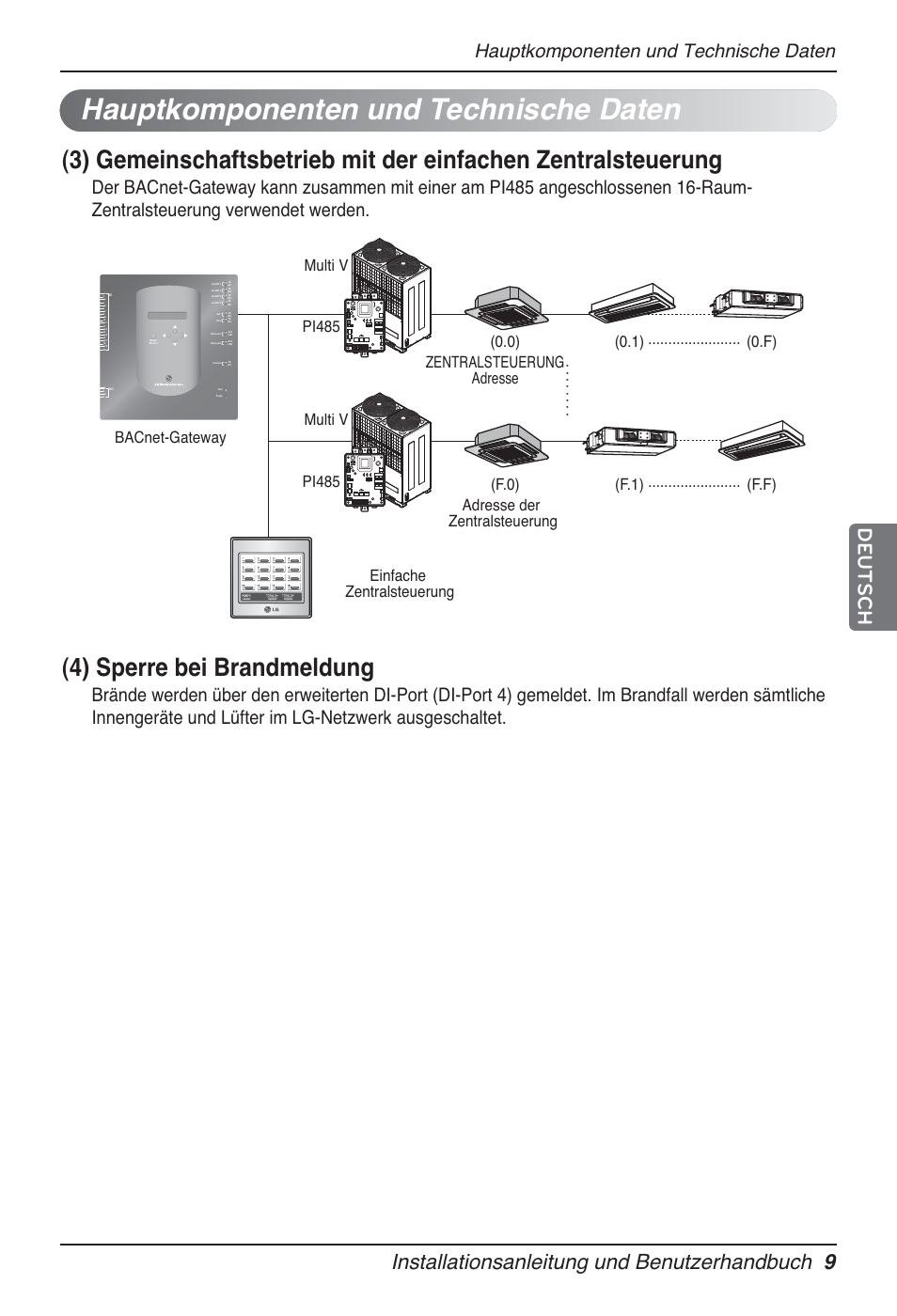 Hauptkomponenten und technische daten, 4) sperre bei brandmeldung, Installationsanleitung und benutzerhandbuch 9 | Deutsch | LG PQNFB17B0 User Manual | Page 441 / 756