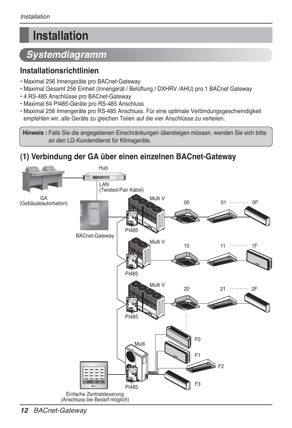 Installation, Systemdiagramm, Installationsrichtlinien | 12 bacnet-gateway | LG PQNFB17B0 User Manual | Page 444 / 756