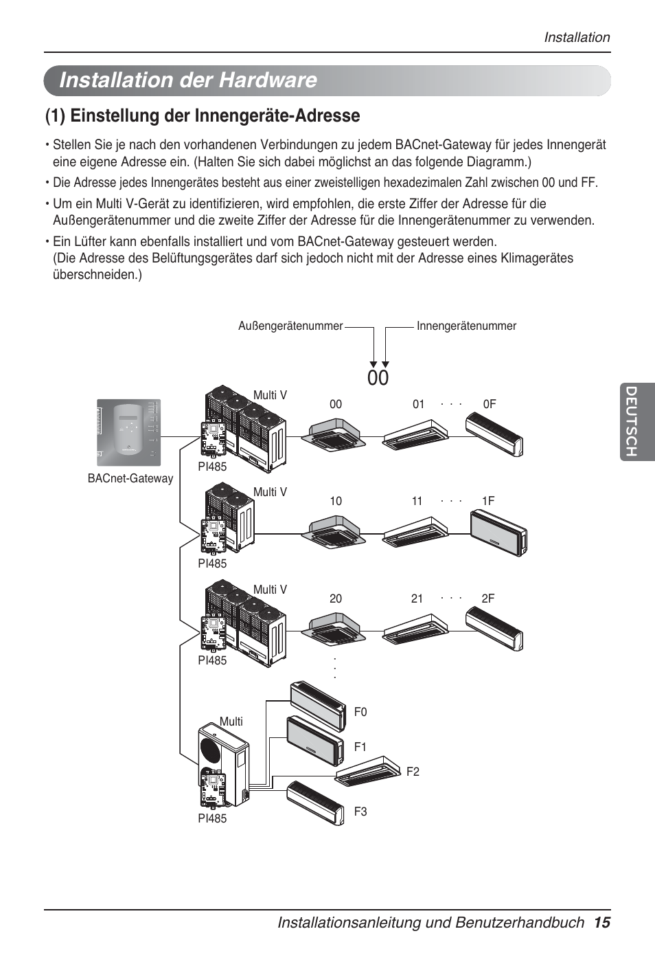 Installation der hardware, 1) einstellung der innengeräte-adresse, Installationsanleitung und benutzerhandbuch 15 | Deutsch, Installation | LG PQNFB17B0 User Manual | Page 447 / 756