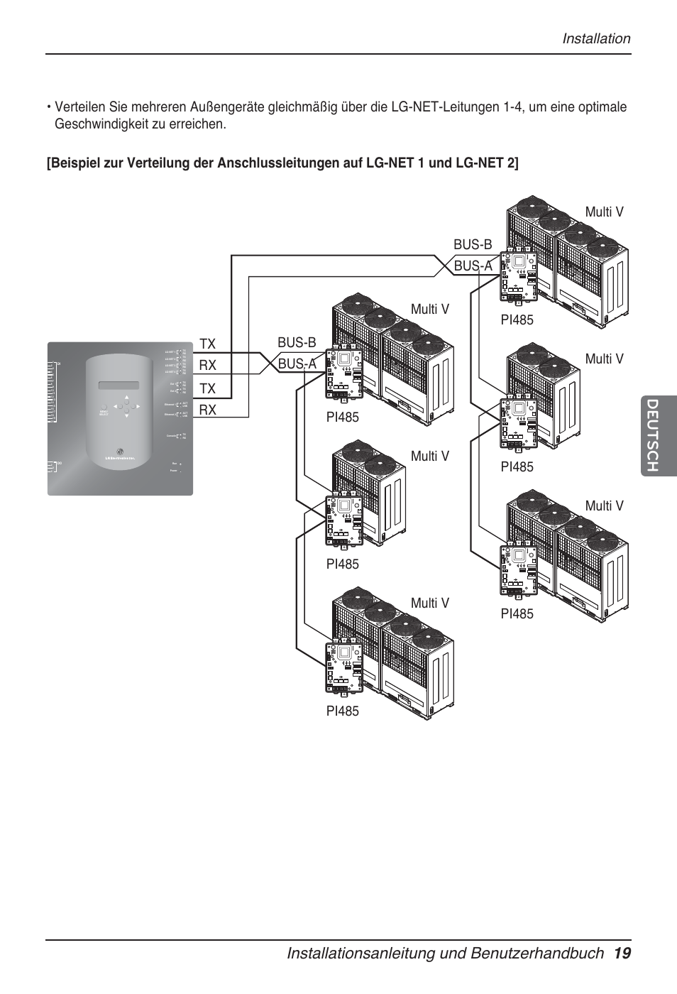 Installationsanleitung und benutzerhandbuch 19, Deutsch, Multi v pi485 tx rx tx rx | Multi v pi485 | LG PQNFB17B0 User Manual | Page 451 / 756