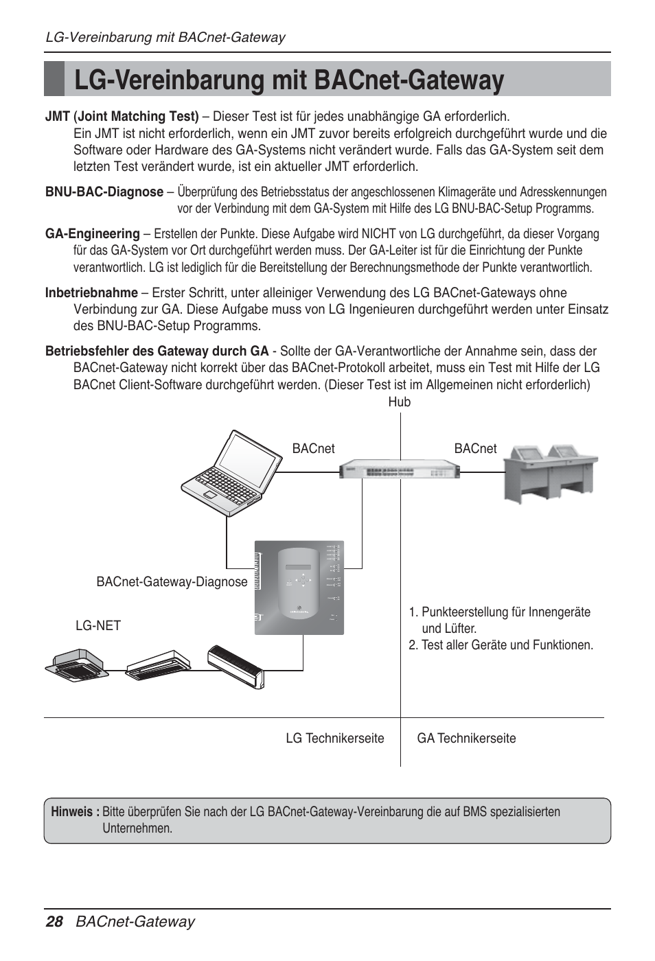 28 bacnet-gateway, Lg-vereinbarung mit bacnet-gateway | LG PQNFB17B0 User Manual | Page 460 / 756
