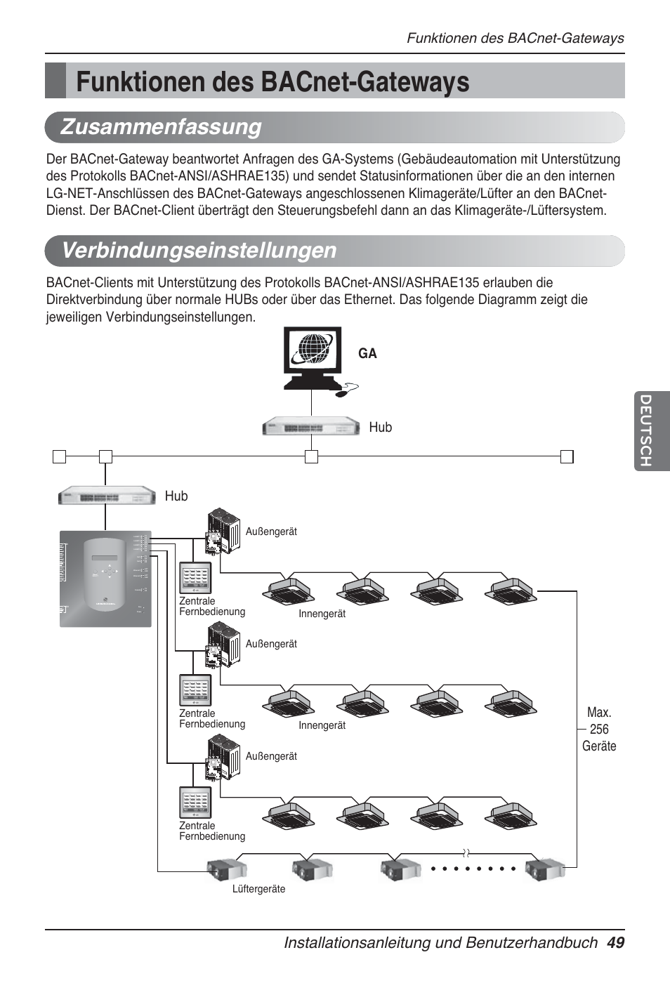 Zusammenfassung, Verbindungseinstellungen, Funktionen des bacnet-gateways | Außengerät lüftergeräte innengerät innengerät | LG PQNFB17B0 User Manual | Page 481 / 756