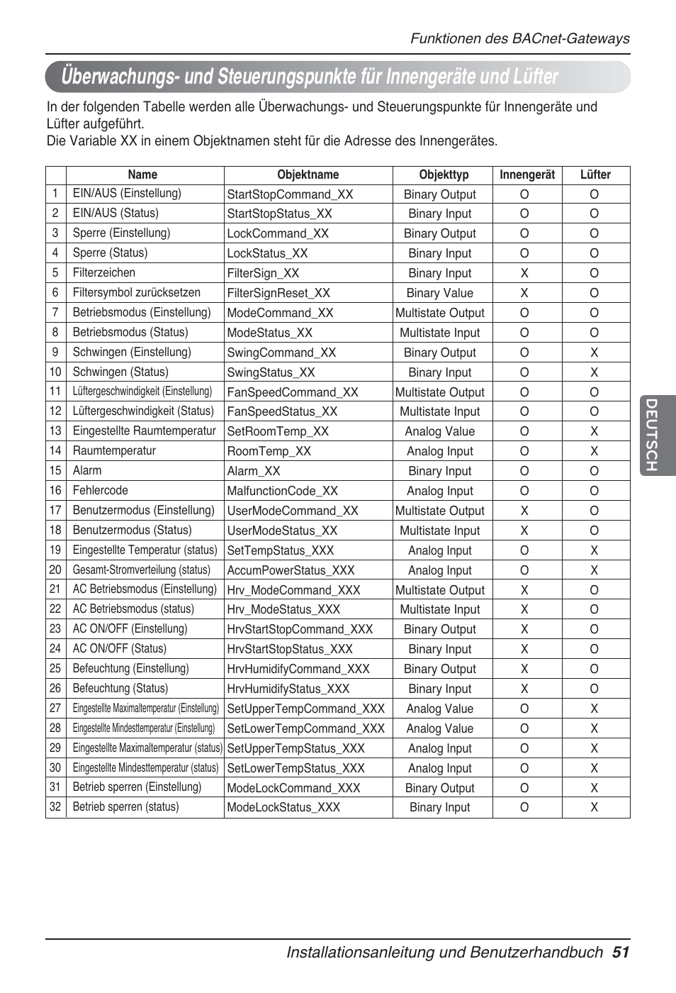 LG PQNFB17B0 User Manual | Page 483 / 756