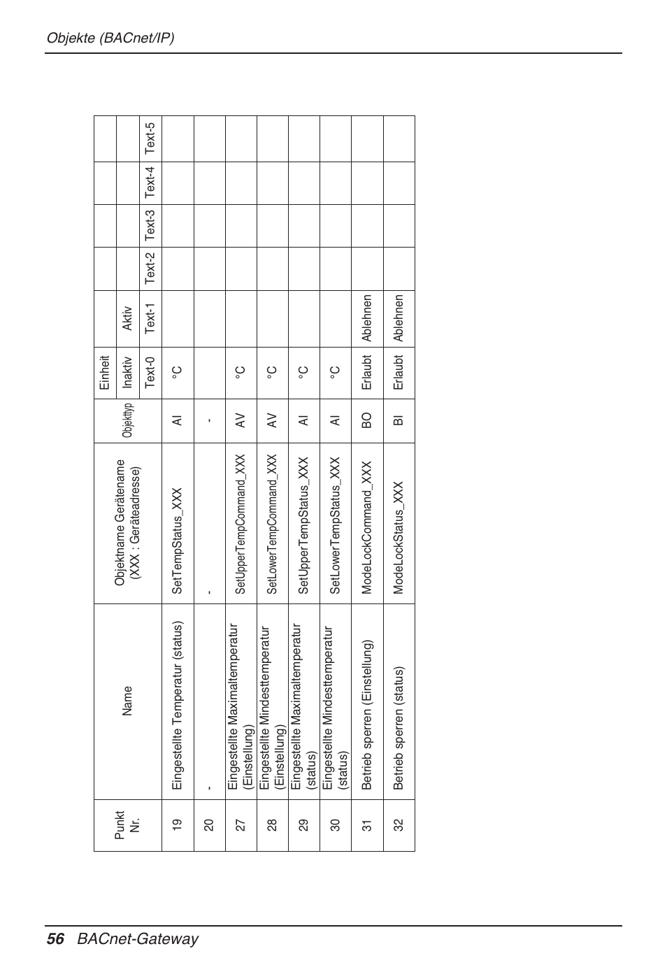 56 bacnet-gateway | LG PQNFB17B0 User Manual | Page 488 / 756