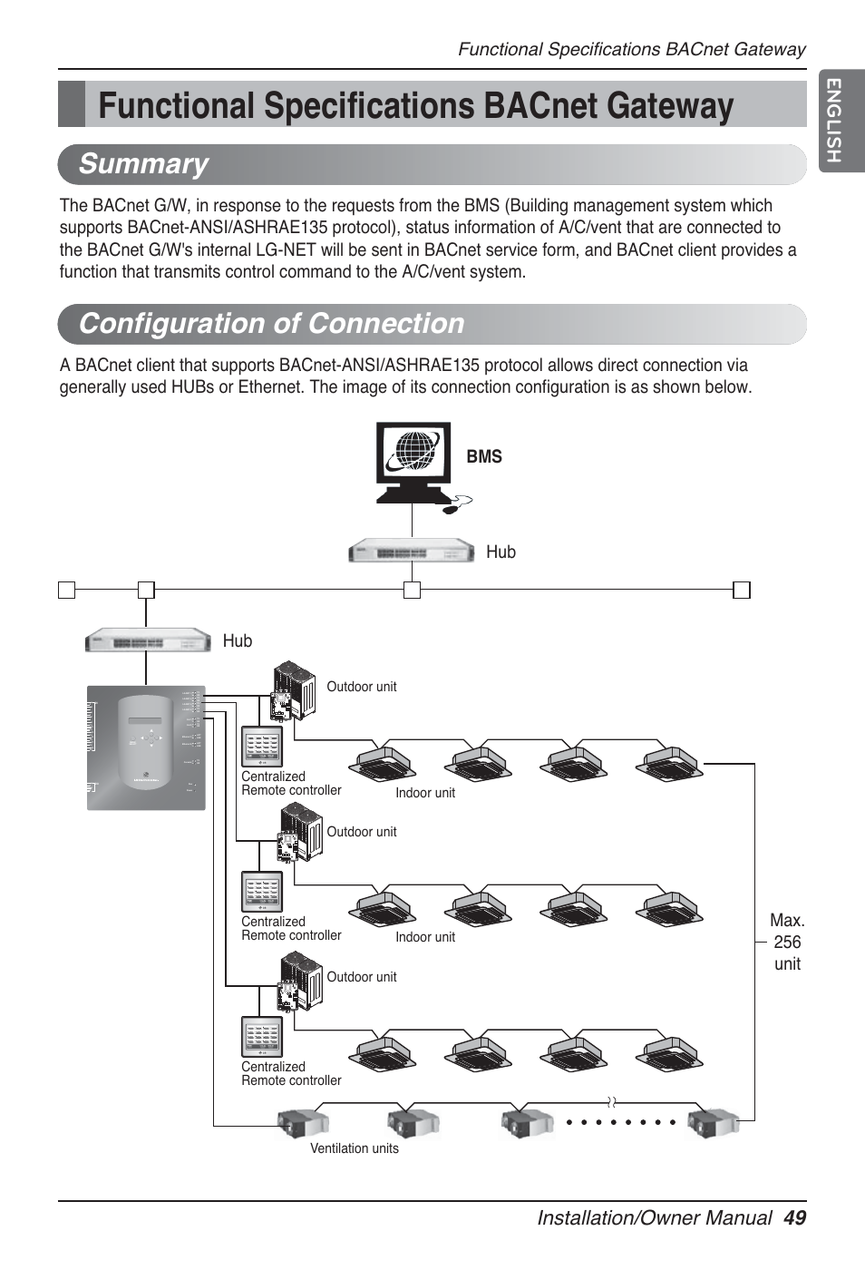 Summary, Configuration of connection, Installation/owner manual 49 english | Functional specifications bacnet gateway | LG PQNFB17B0 User Manual | Page 49 / 756