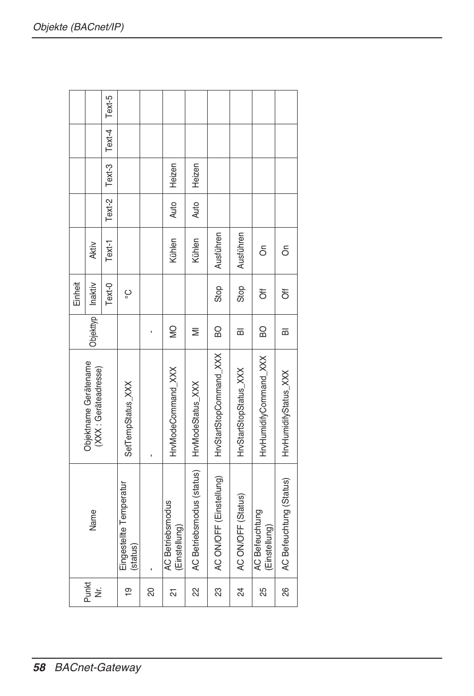 58 bacnet-gateway | LG PQNFB17B0 User Manual | Page 490 / 756