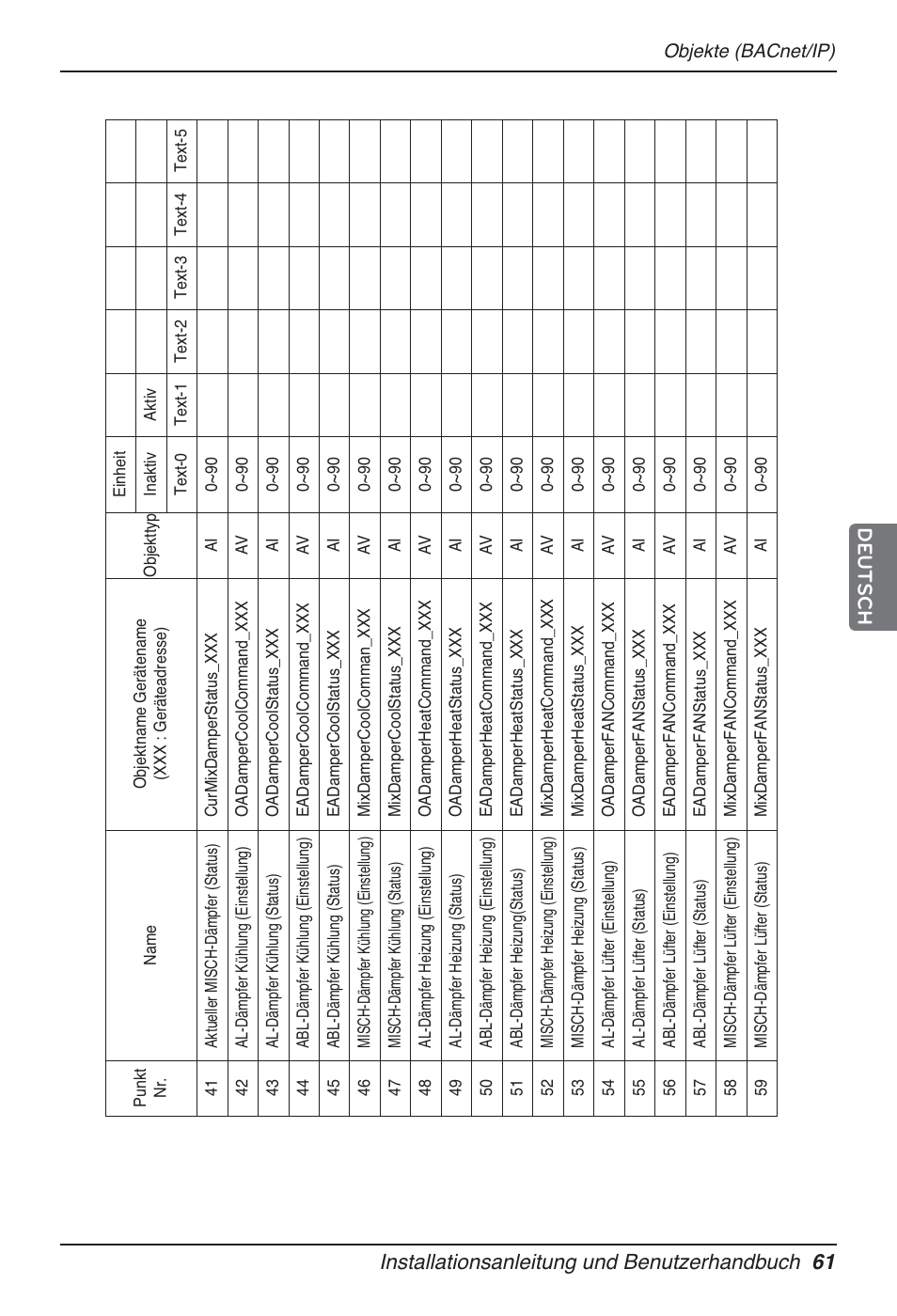 LG PQNFB17B0 User Manual | Page 493 / 756