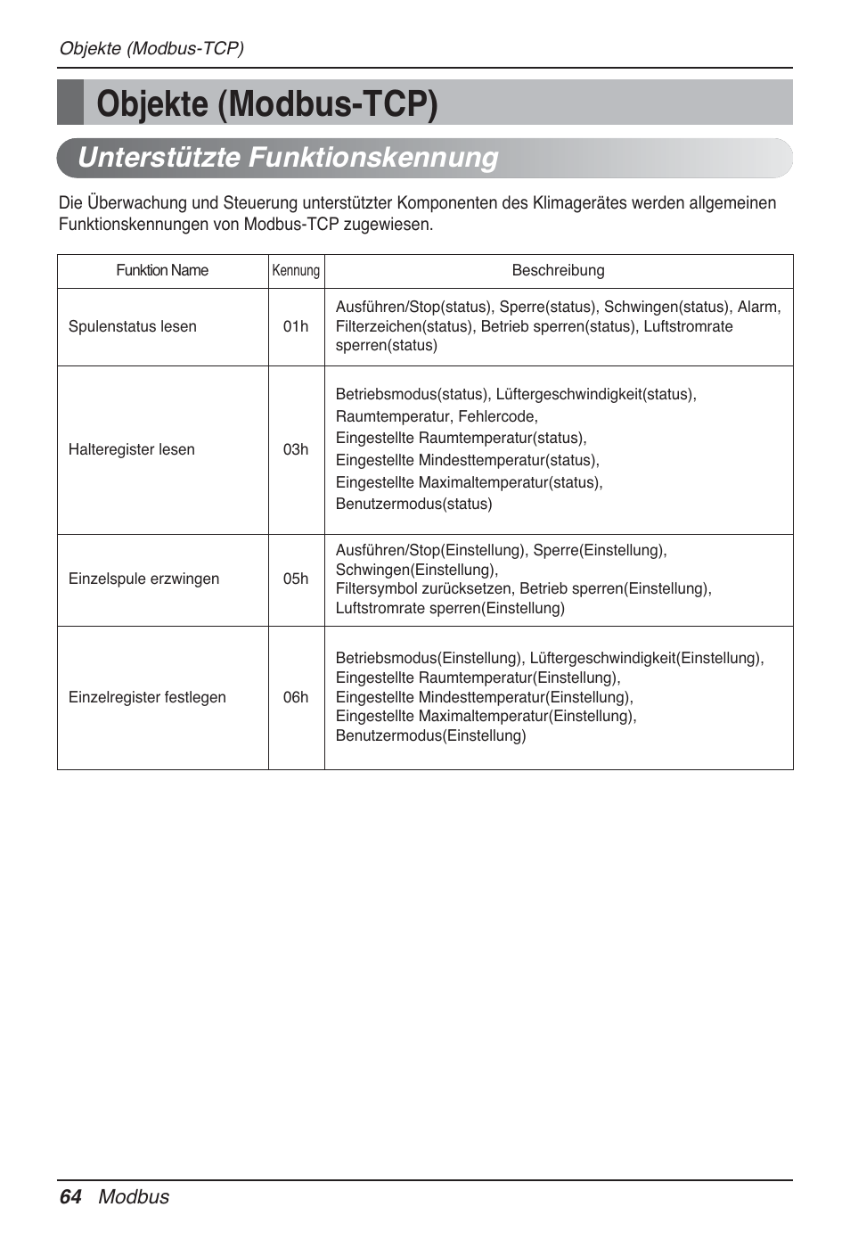 Objekte (modbus-tcp), Unterstützte funktionskennung | LG PQNFB17B0 User Manual | Page 496 / 756