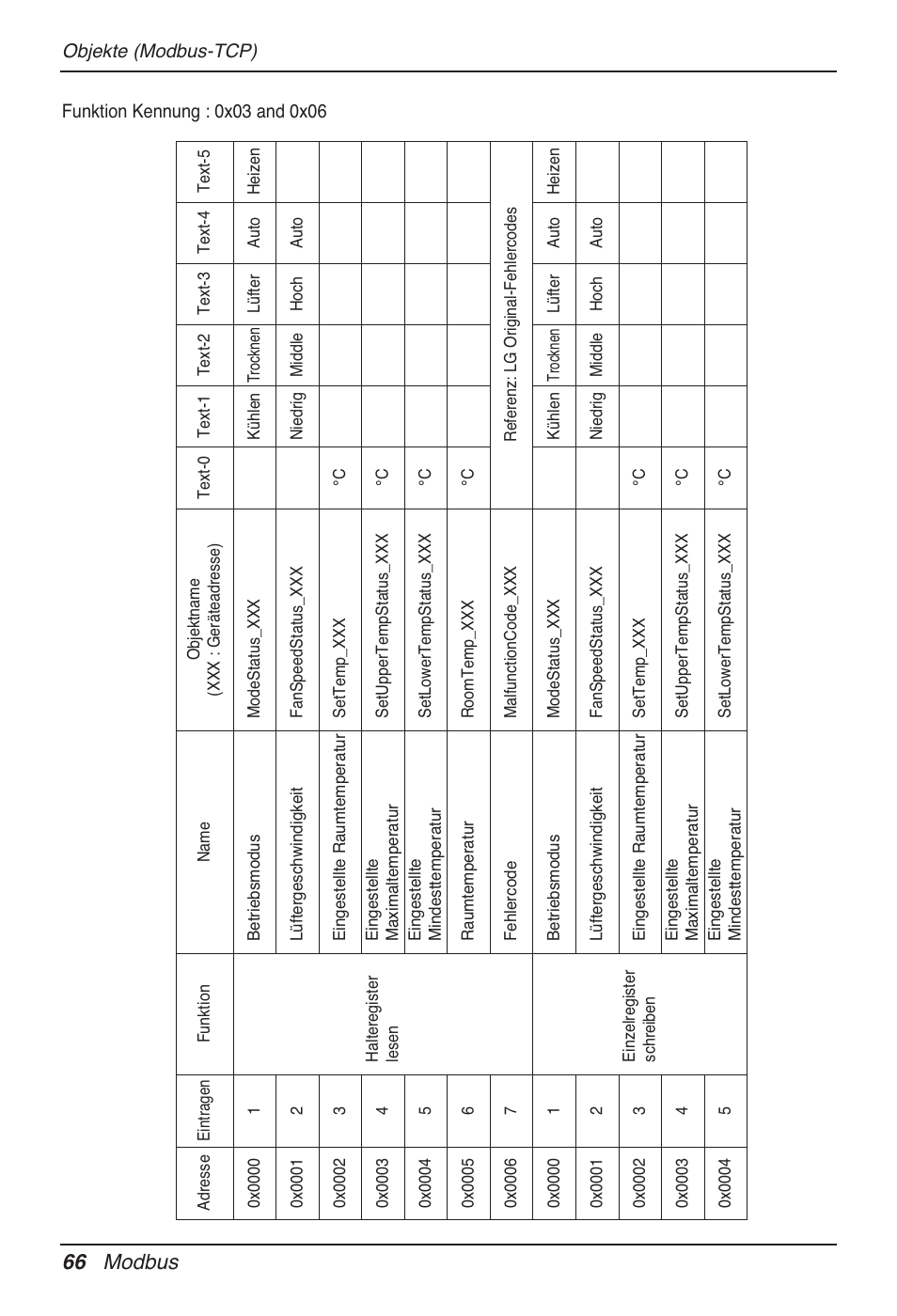 66 modbus | LG PQNFB17B0 User Manual | Page 498 / 756